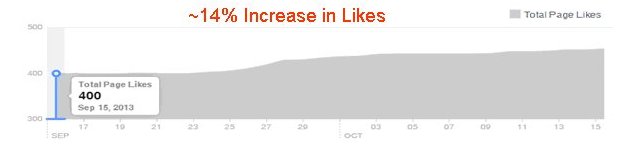 likes (2)