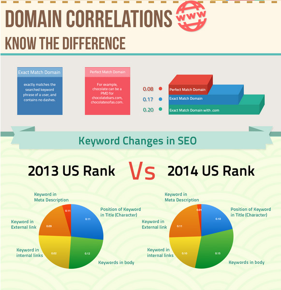 infographic