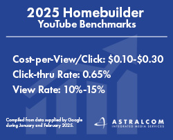 2025 Homebuilder YouTube Benchmarks