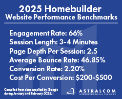 2025 Homebuilder Website Performance Benchmarks